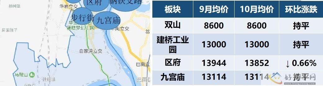 重庆10月新房房价地图出炉！下跌最多区域有哪些？现在买房合适吗？